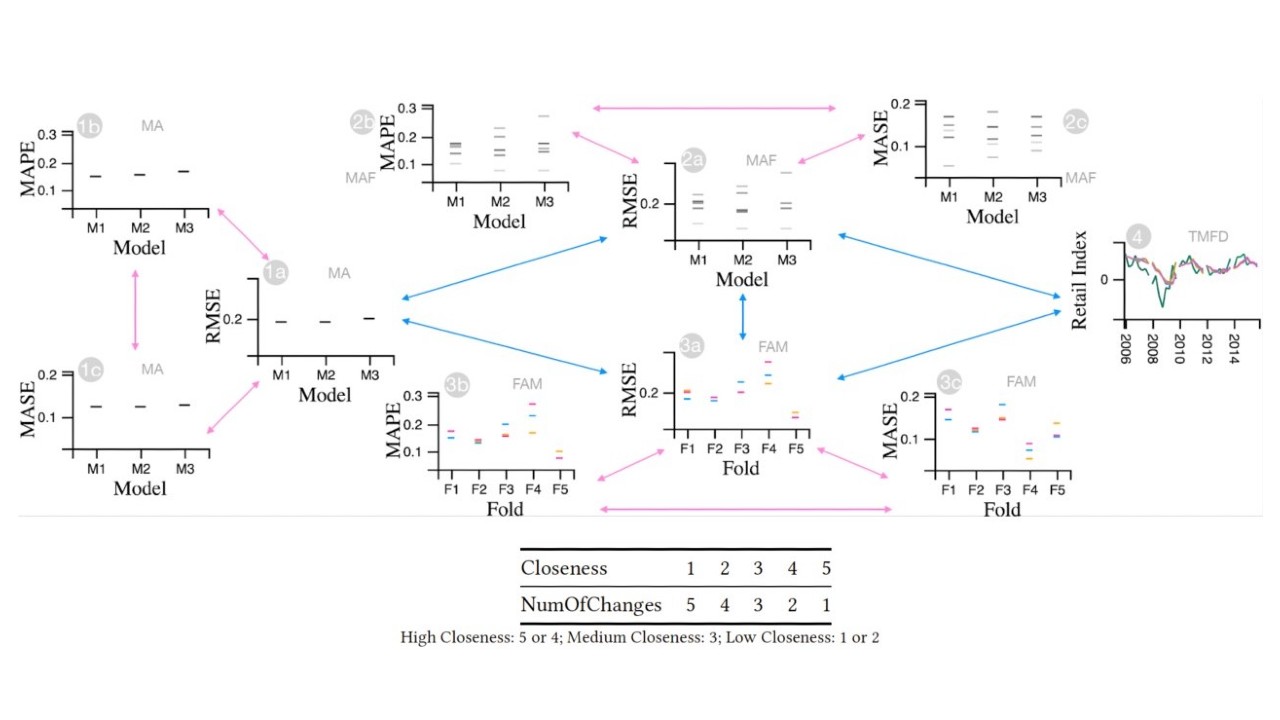 structured navigation graph